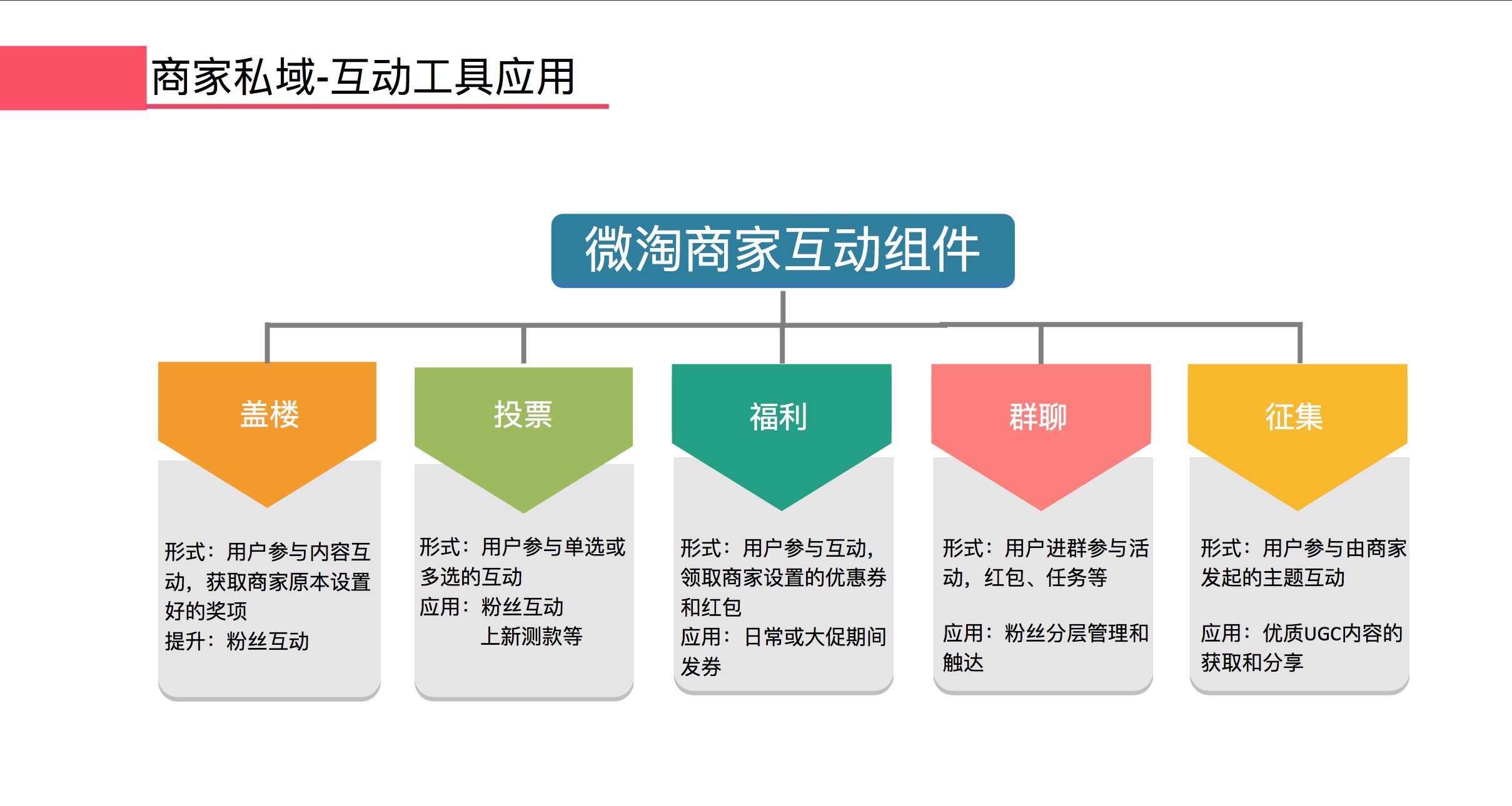 屏幕快(kuài)照 2018-04-03 下(xià)午12.04.49