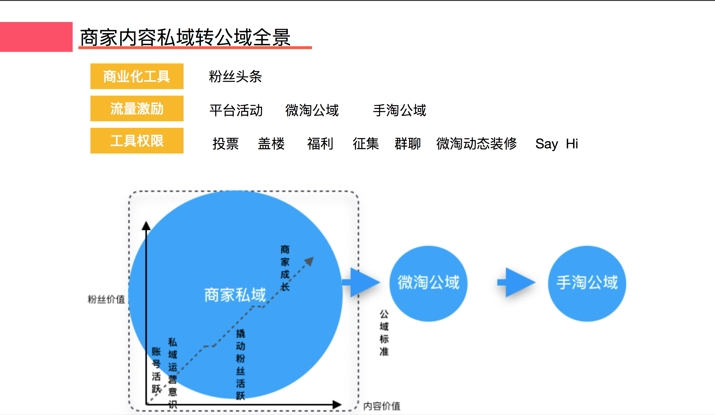 屏幕快(kuài)照 2018-04-03 下(xià)午12.04.02