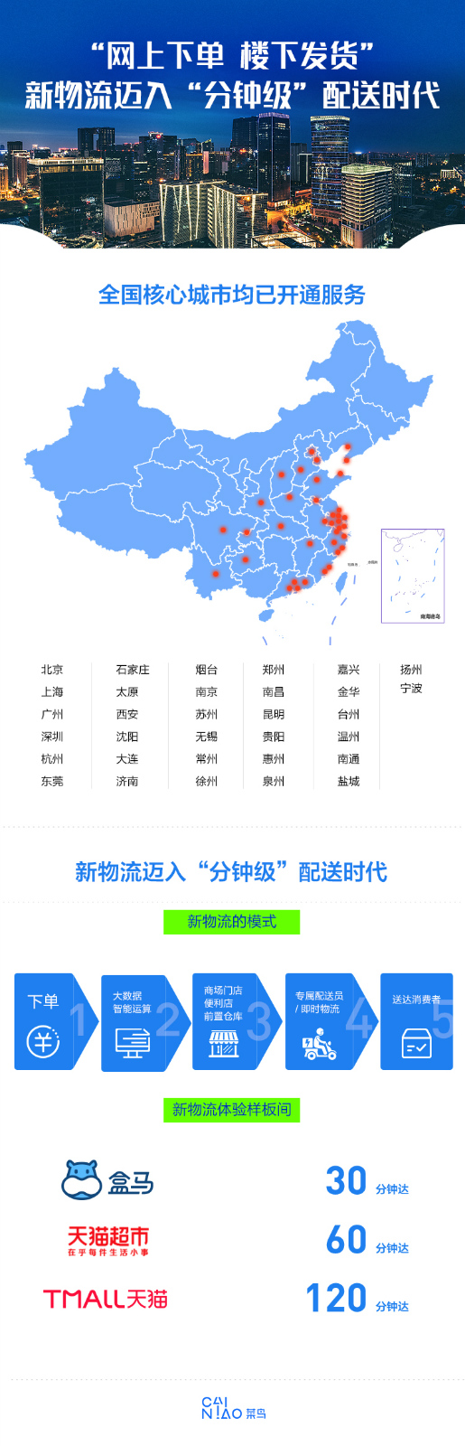 新物(wù)流迈入分鐘(zhōng)级配送時(shí)代_meitu_29